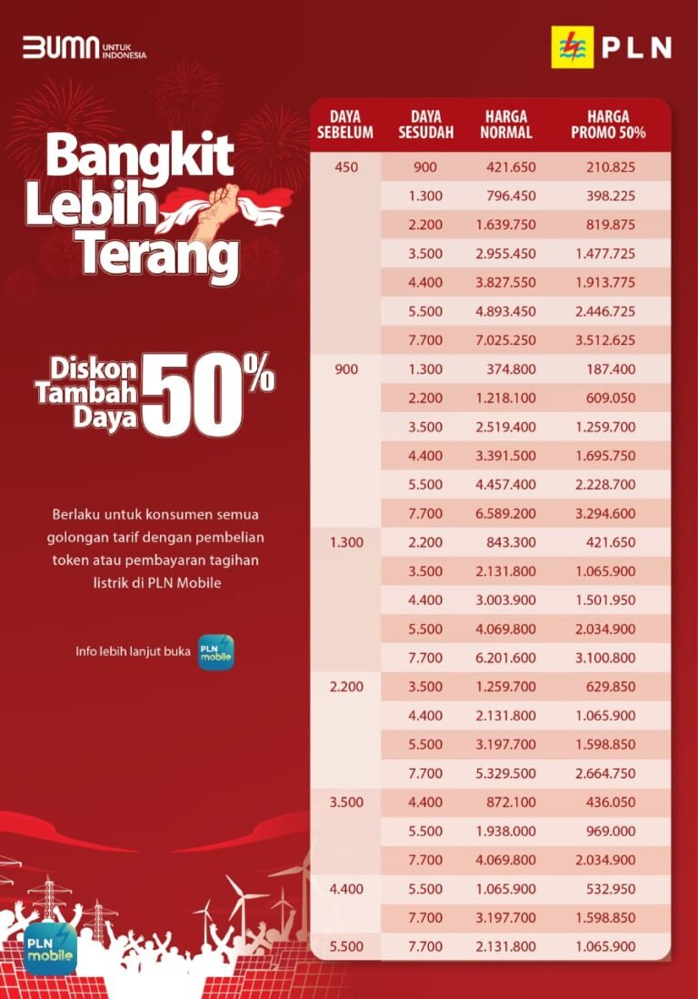 PLN Tasikmalaya Hadirkan Program Tambah Daya Spesial Menyambut Hari Kebangkitan Nasional